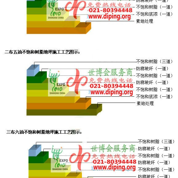 南充不饱和树脂地坪，不饱和树脂防腐地坪,防腐蚀地坪施工厂家产品图2